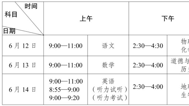 马祖拉：塔图姆的发挥可能显得不够MVP 但他是在用赢球方式打球