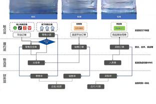 特里谈欧冠：我认为皇马能够一路走下去，贝林厄姆太棒了