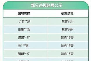 好好休息！祖巴茨快船生涯从未单季缺席6场以上 出战胜率61.8%